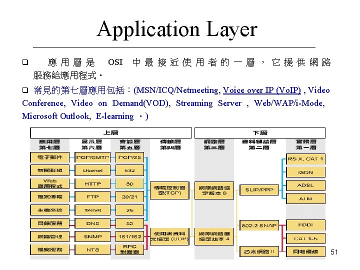 Application Layer q 應 用 層 是 OSI 中 最 接 近 使 用 Application Layer q 應 用 層 是 OSI 中 最 接 近 使 用