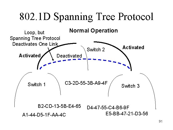 802. 1 D Spanning Tree Protocol Normal Operation Loop, but Spanning Tree Protocol Deactivates 802. 1 D Spanning Tree Protocol Normal Operation Loop, but Spanning Tree Protocol Deactivates