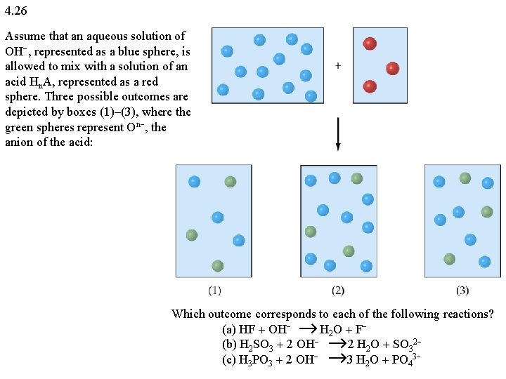 4. 26 Assume that an aqueous solution of OH , represented as a blue