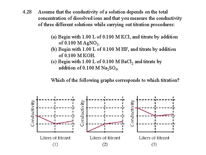 4. 28 Assume that the conductivity of a solution depends on the total concentration