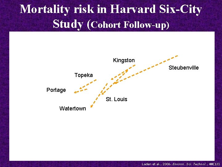 Mortality risk in Harvard Six-City Study (Cohort Follow-up) Kingston Steubenville Topeka Portage St. Louis