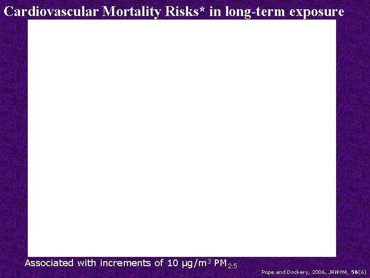 Cardiovascular Mortality Risks* in long-term exposure Associated with increments of 10 µg/m 3 PM