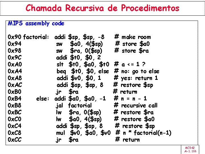 Chamada Recursiva de Procedimentos MIPS assembly code 0 x 90 factorial: addi $sp, -8