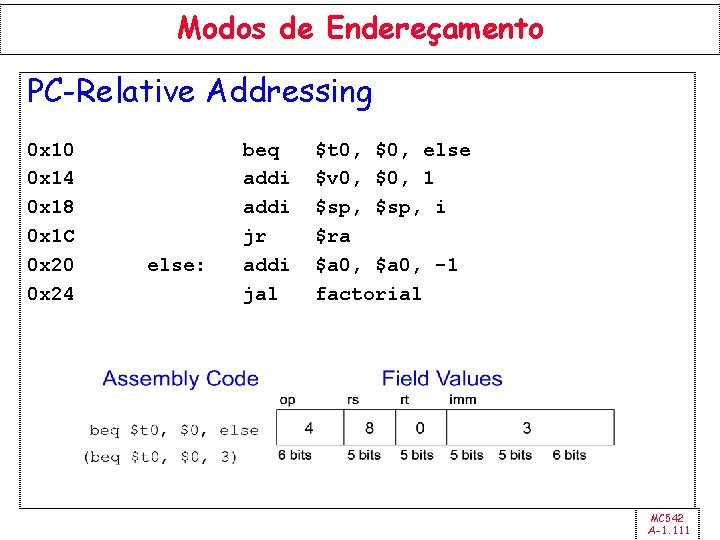 Modos de Endereçamento PC-Relative Addressing 0 x 10 0 x 14 0 x 18