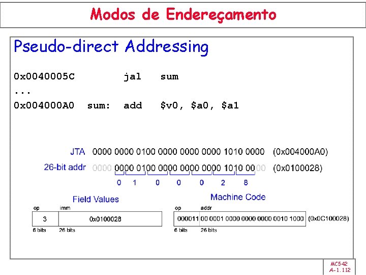 Modos de Endereçamento Pseudo-direct Addressing 0 x 0040005 C. . . 0 x 004000