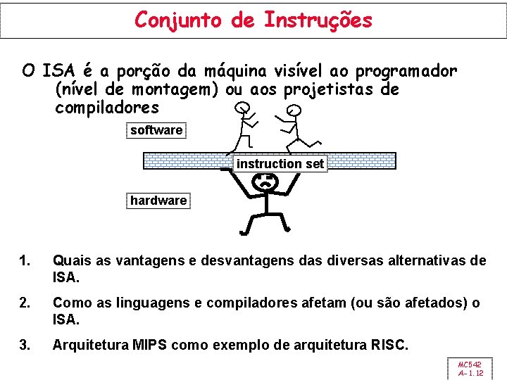Conjunto de Instruções O ISA é a porção da máquina visível ao programador (nível