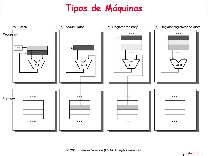 Tipos de Máquinas MC 542 A-1. 19 