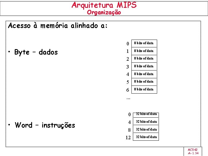 Arquitetura MIPS Organização Acesso à memória alinhado a: • Byte – dados • Word