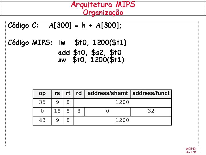 Arquitetura MIPS Organização Código C: A[300] = h + A[300]; Código MIPS: lw $t