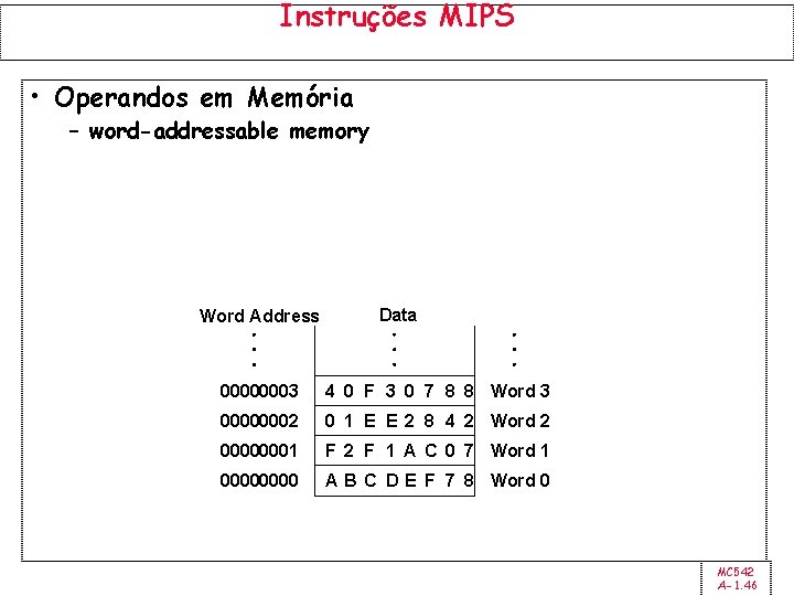 Instruções MIPS • Operandos em Memória – word-addressable memory Word Address Data 00000003 4