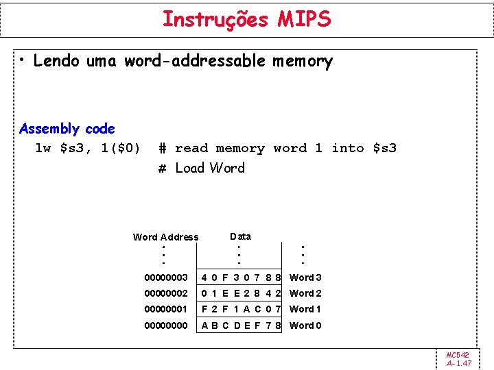 Instruções MIPS • Lendo uma word-addressable memory Assembly code lw $s 3, 1($0) #