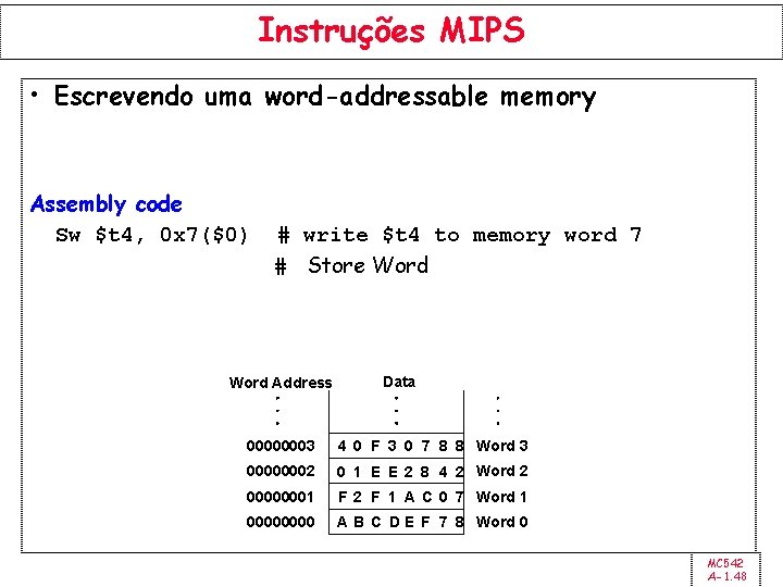Instruções MIPS • Escrevendo uma word-addressable memory Assembly code Sw $t 4, 0 x