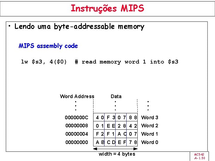 Instruções MIPS • Lendo uma byte-addressable memory MIPS assembly code lw $s 3, 4($0)