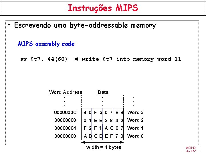 Instruções MIPS • Escrevendo uma byte-addressable memory MIPS assembly code sw $t 7, 44($0)