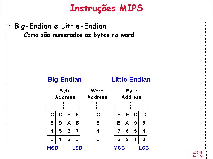 Instruções MIPS • Big-Endian e Little-Endian – Como são numerados os bytes na word