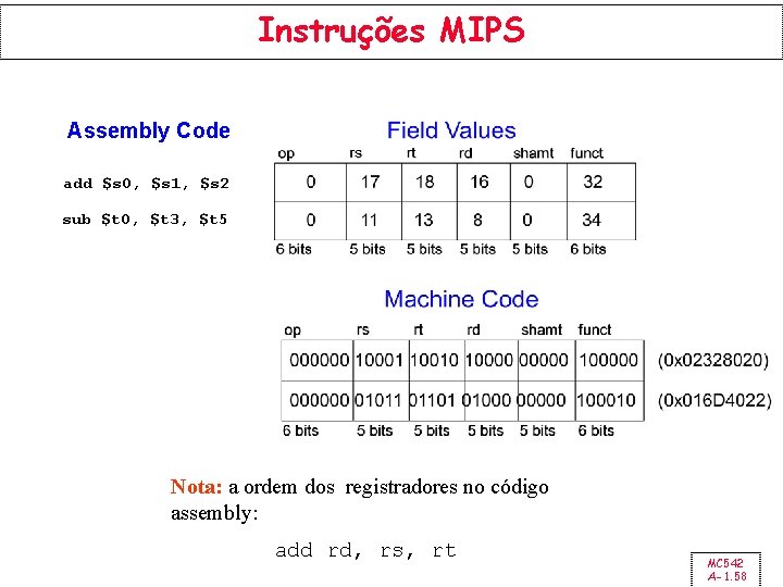 Instruções MIPS Assembly Code add $s 0, $s 1, $s 2 sub $t 0,