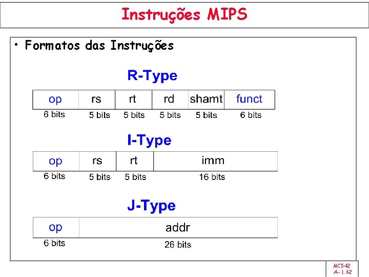 Instruções MIPS • Formatos das Instruções MC 542 A-1. 62 