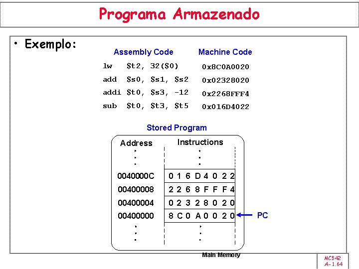 Programa Armazenado • Exemplo: Assembly Code Machine Code lw $t 2, 32($0) 0 x