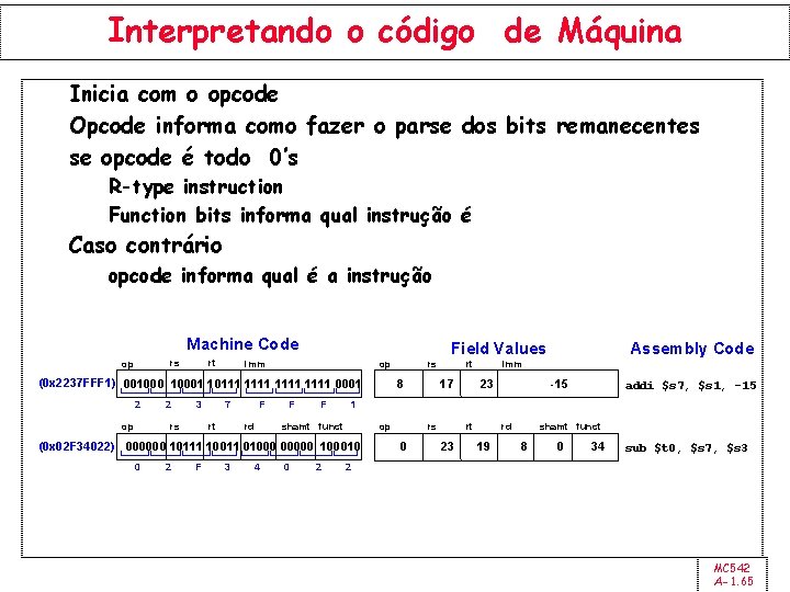 Interpretando o código de Máquina Inicia com o opcode Opcode informa como fazer o