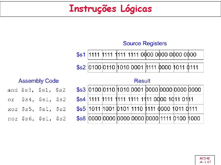 Instruções Lógicas MC 542 A-1. 67 