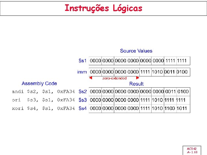Instruções Lógicas MC 542 A-1. 68 