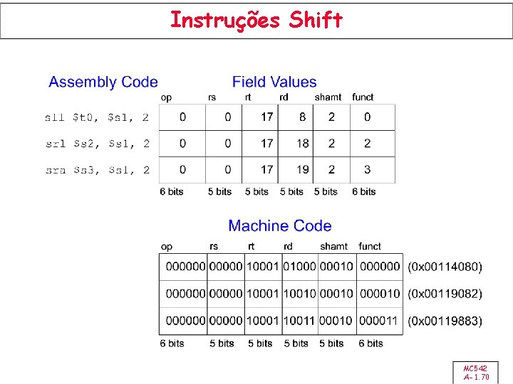 Instruções Shift MC 542 A-1. 70 