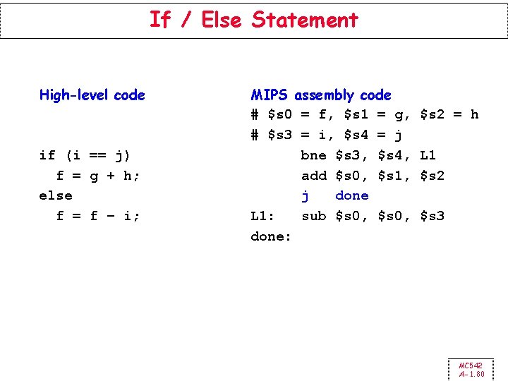 If / Else Statement High-level code if (i == j) f = g +