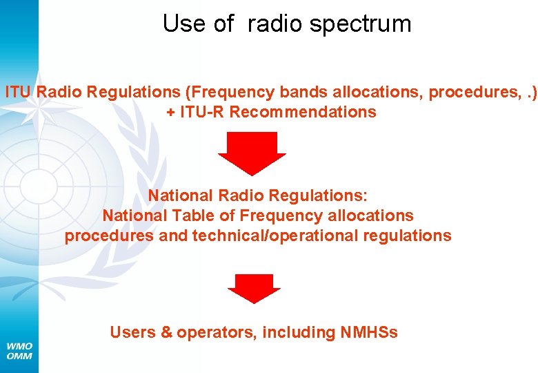Use of radio spectrum ITU Radio Regulations (Frequency bands allocations, procedures, . ) +