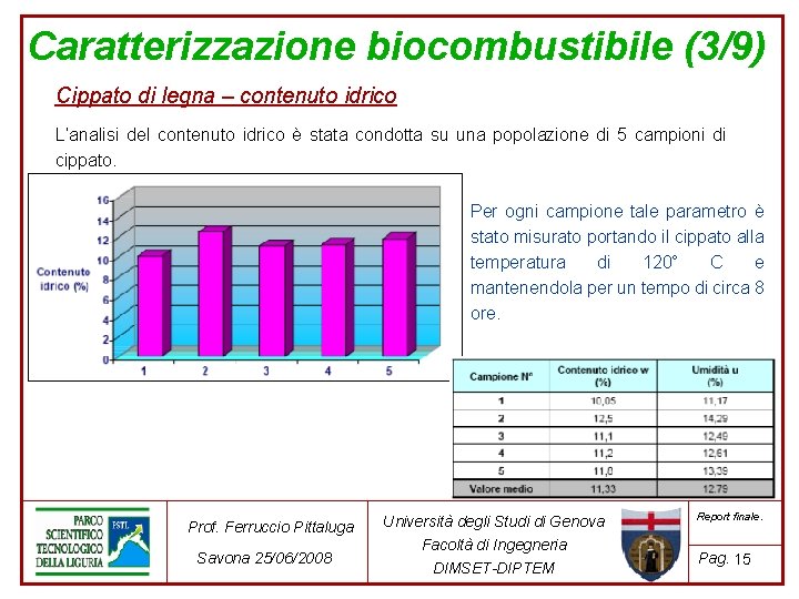 Caratterizzazione biocombustibile (3/9) Cippato di legna – contenuto idrico L’analisi del contenuto idrico è