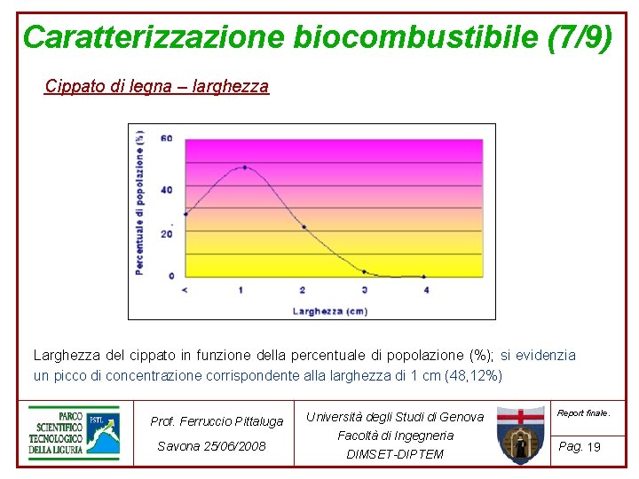 Caratterizzazione biocombustibile (7/9) Cippato di legna – larghezza Larghezza del cippato in funzione della