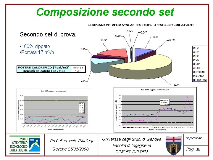 Composizione secondo set Secondo set di prova: • 100% cippato • Portata 17 m