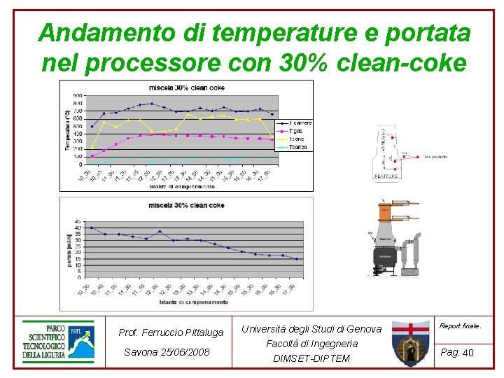 Andamento di temperature e portata nel processore con 30% clean-coke Prof. Ferruccio Pittaluga Savona Andamento di temperature e portata nel processore con 30% clean-coke Prof. Ferruccio Pittaluga Savona