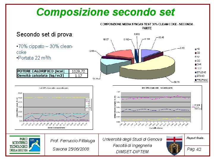 Composizione secondo set Secondo set di prova: • 70% cippato – 30% cleancoke •