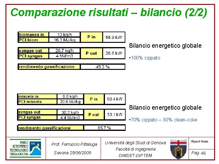 Comparazione risultati – bilancio (2/2) Bilancio energetico globale: • 100% cippato Bilancio energetico globale: