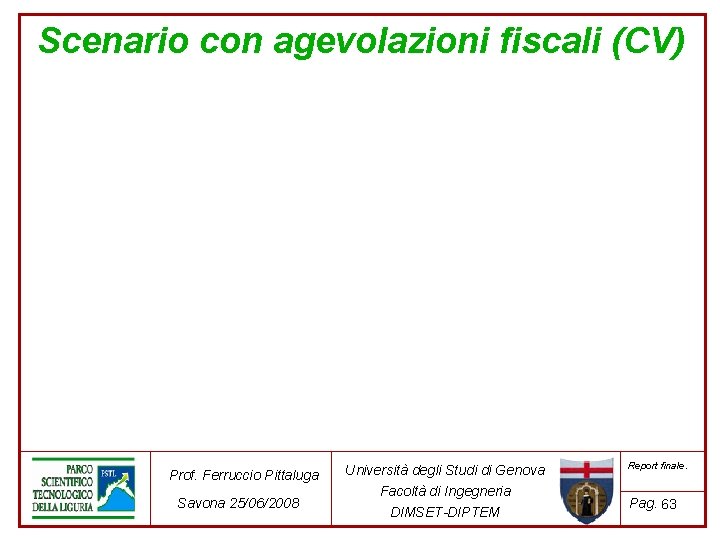 Scenario con agevolazioni fiscali (CV) Prof. Ferruccio Pittaluga Savona 25/06/2008 Università degli Studi di Scenario con agevolazioni fiscali (CV) Prof. Ferruccio Pittaluga Savona 25/06/2008 Università degli Studi di