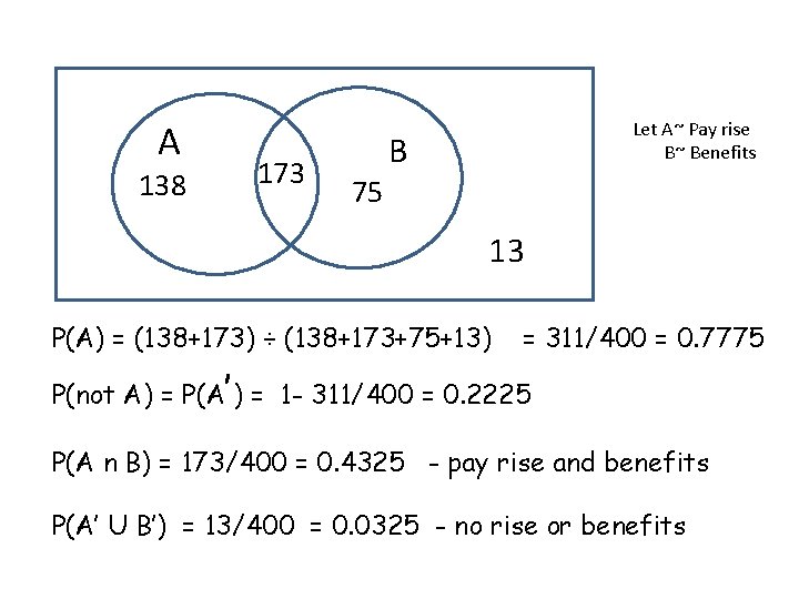 A 138 173 Let A~ Pay rise B~ Benefits B 75 13 P(A) =