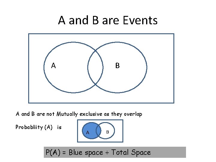 A and B are Events A B A and B are not Mutually exclusive