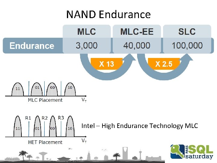 NAND Endurance Intel – High Endurance Technology MLC 