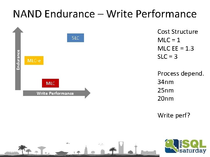 NAND Endurance – Write Performance Endurance SLC MLC-e MLC Write Performance Cost Structure MLC