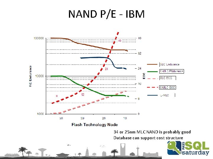 NAND P/E - IBM 34 or 25 nm MLC NAND is probably good Database