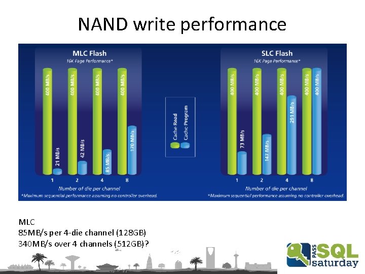 NAND write performance MLC 85 MB/s per 4 -die channel (128 GB) 340 MB/s