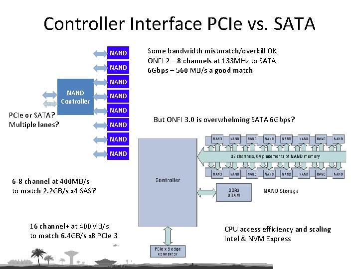 Controller Interface PCIe vs. SATA NAND Some bandwidth mistmatch/overkill OK ONFI 2 – 8