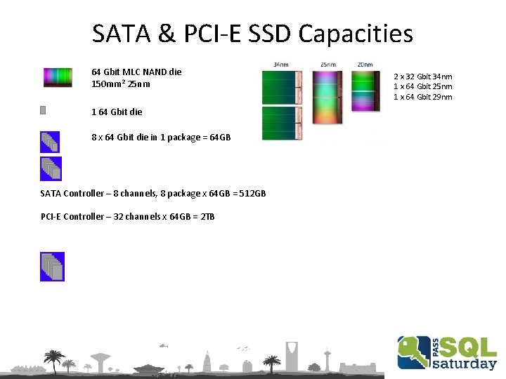 SATA & PCI-E SSD Capacities 64 Gbit MLC NAND die 150 mm 2 25