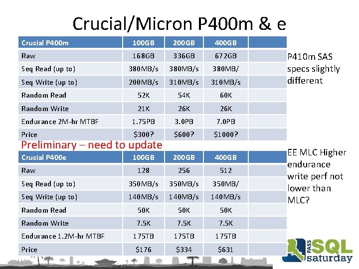 Crucial/Micron P 400 m & e Crucial P 400 m 100 GB 200 GB