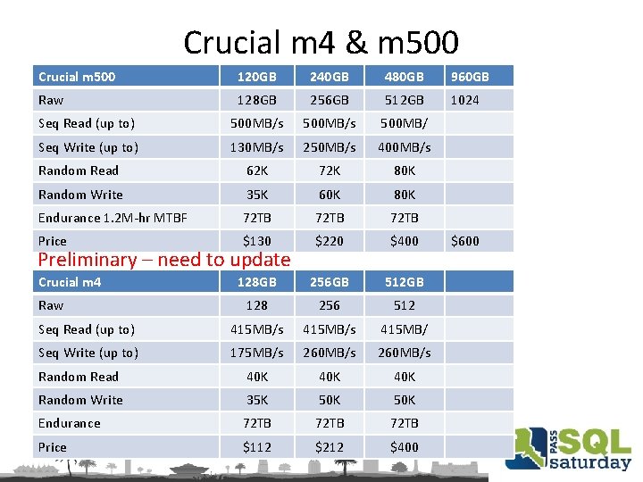 Crucial m 4 & m 500 Crucial m 500 120 GB 240 GB 480