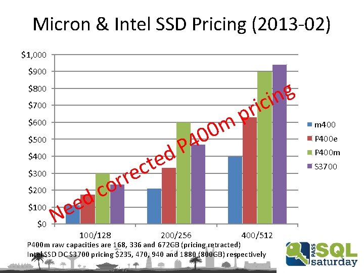 Micron & Intel SSD Pricing (2013 -02) $1, 000 $900 g n ici $800