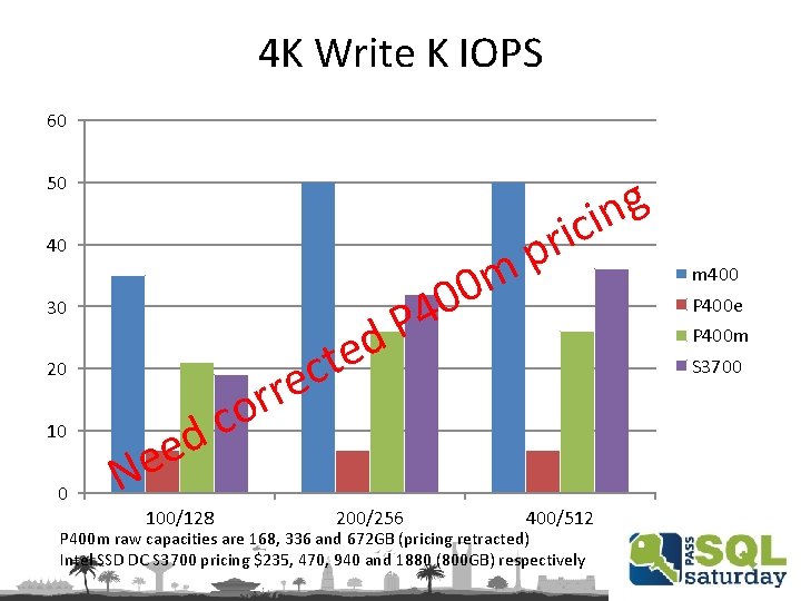 4 K Write K IOPS 60 g n ici 50 r p m 40