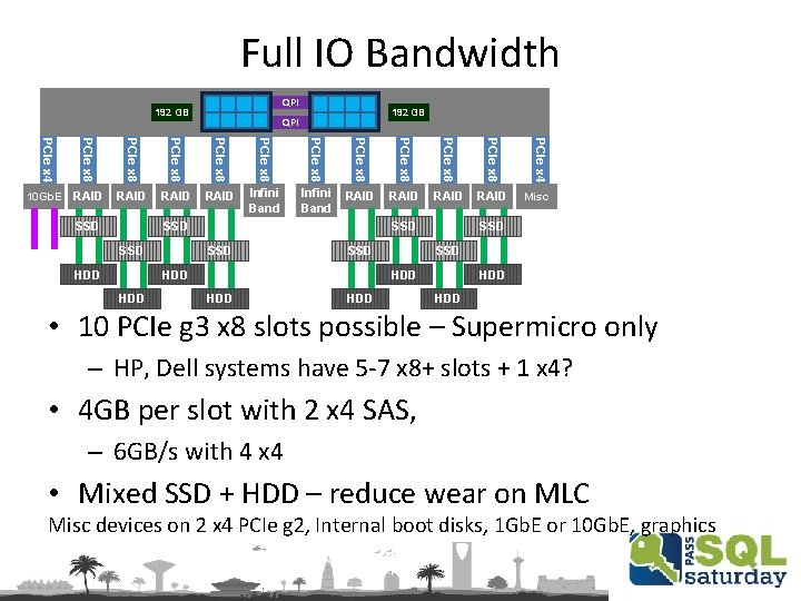 Full IO Bandwidth QPI 192 GB PCIe x 8 PCIe x 8 PCIe x