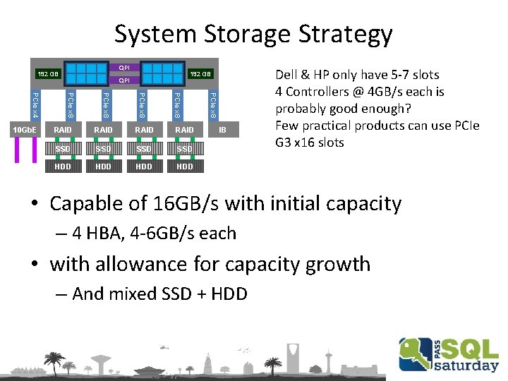 System Storage Strategy QPI 192 GB QPI RAID SSD SSD HDD HDD PCIe x
