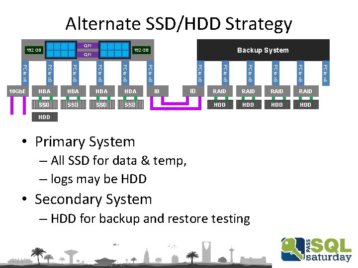 Alternate SSD/HDD Strategy QPI 192 GB SSD RAID HDD HDD HDD • Primary System